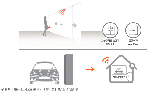 원패스&주차위치인식시스템